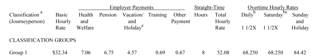 california prevailing wage rate example