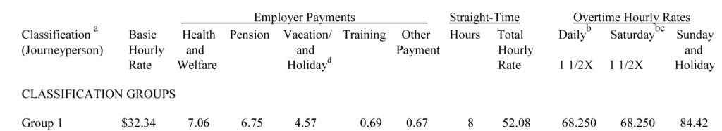 Prevailing Wage Chart